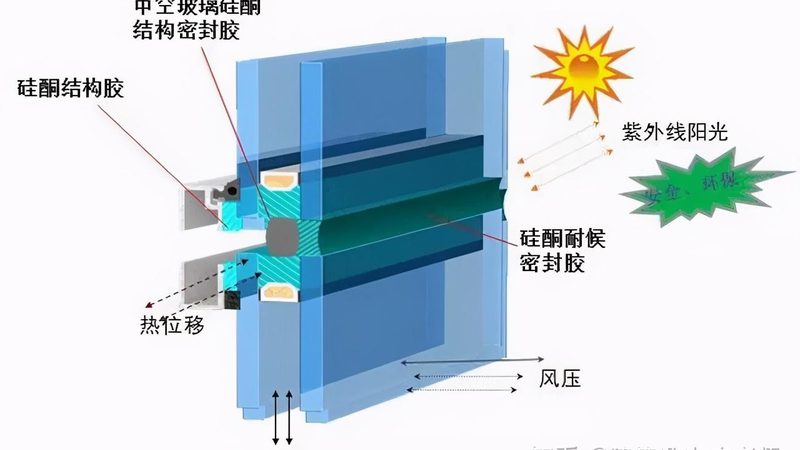甲级防火窗与乙级防火窗的鉴别要点**